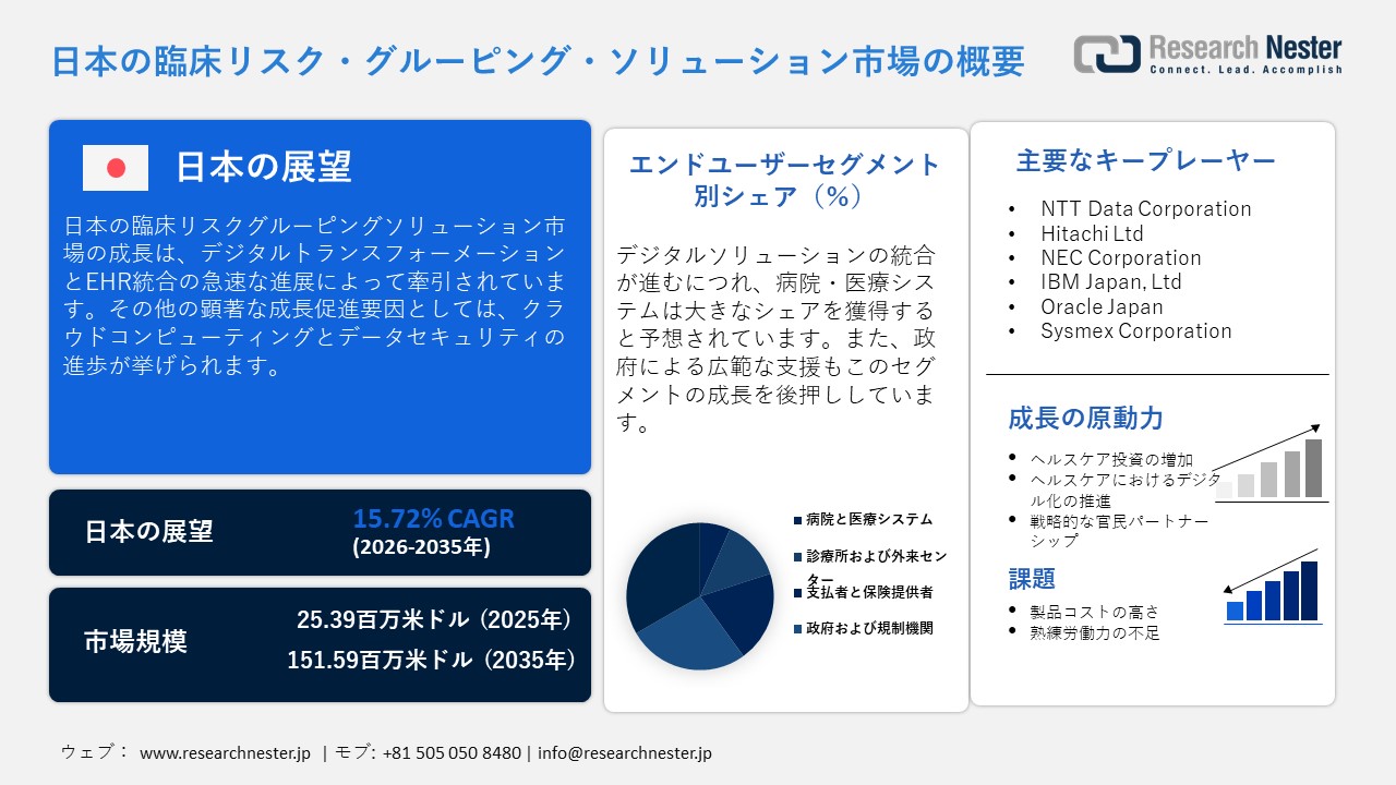 日本の臨床リスク・グルーピング・ソリューション市場概要