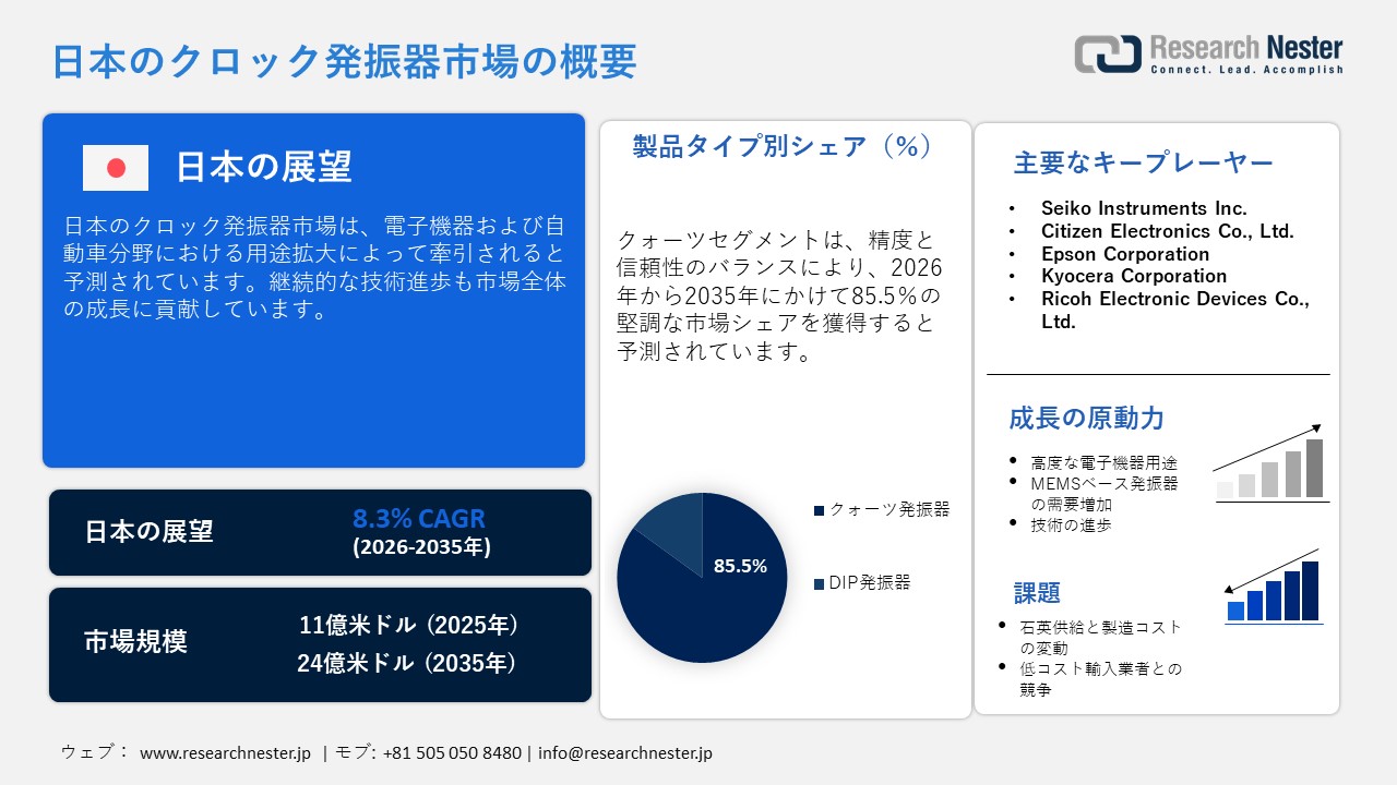 Case Erectors Market