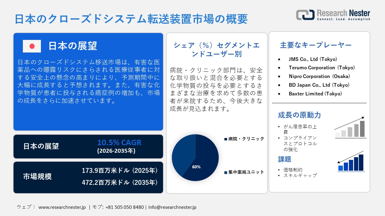 日本のクローズドシステム転送装置 (CSTD) 市場概要