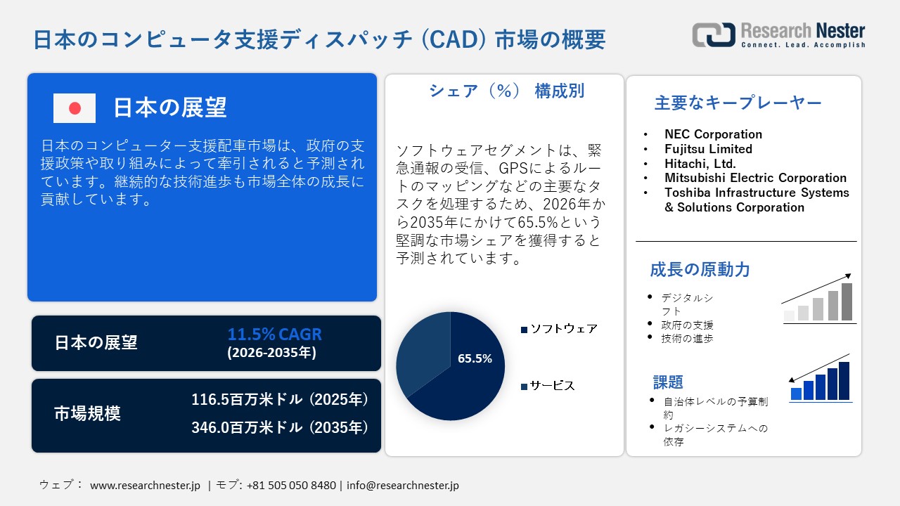 日本のコンピュータ支援ディスパッチ (CAD) 市場概要