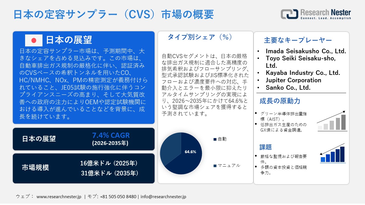 日本の定容サンプラー（CVS）市場概要