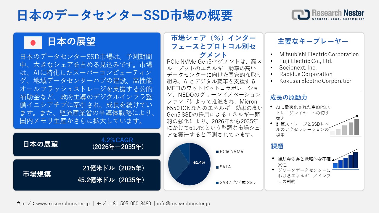 日本のデータセンターSSD市場概要