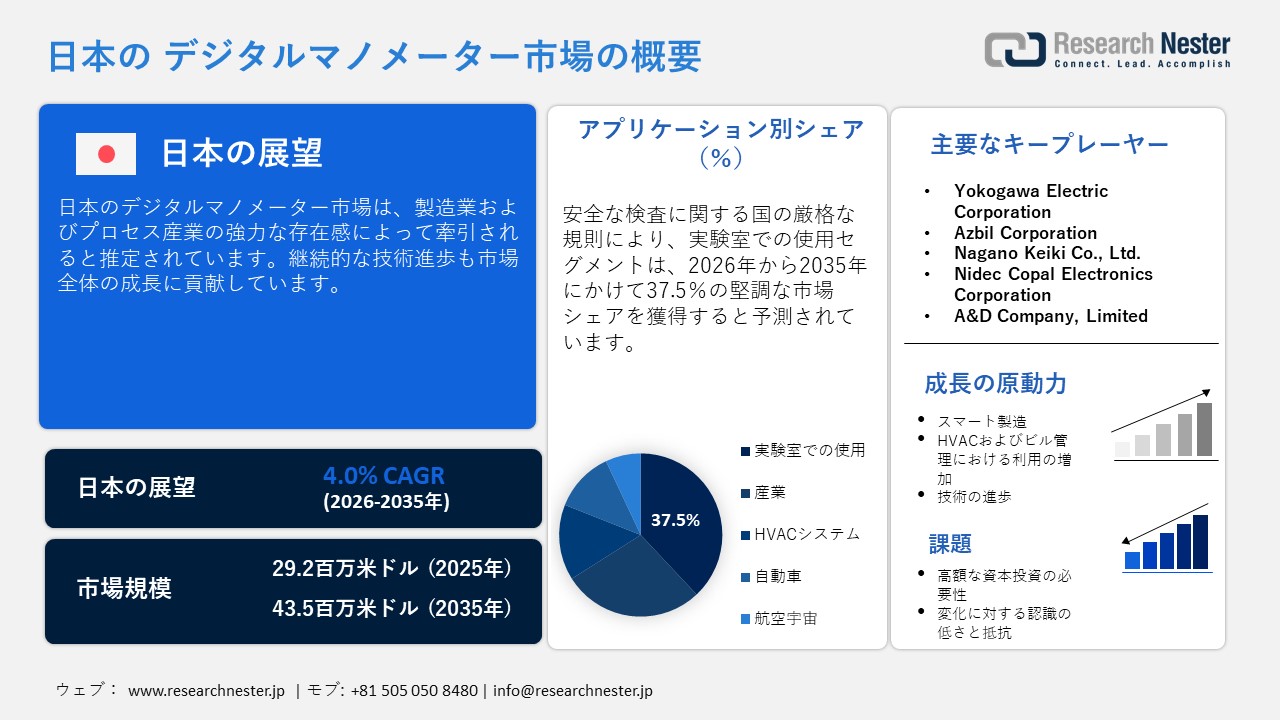 日本のデジタルマノメーター市場概要