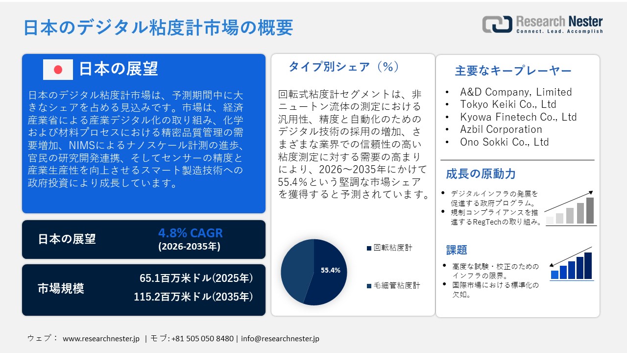 日本のデジタル粘度計市場概要