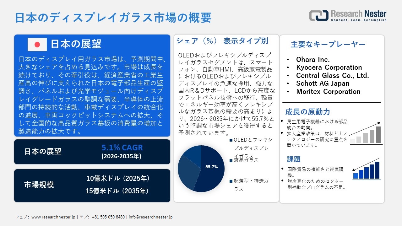 日本のディスプレイガラス市場概要