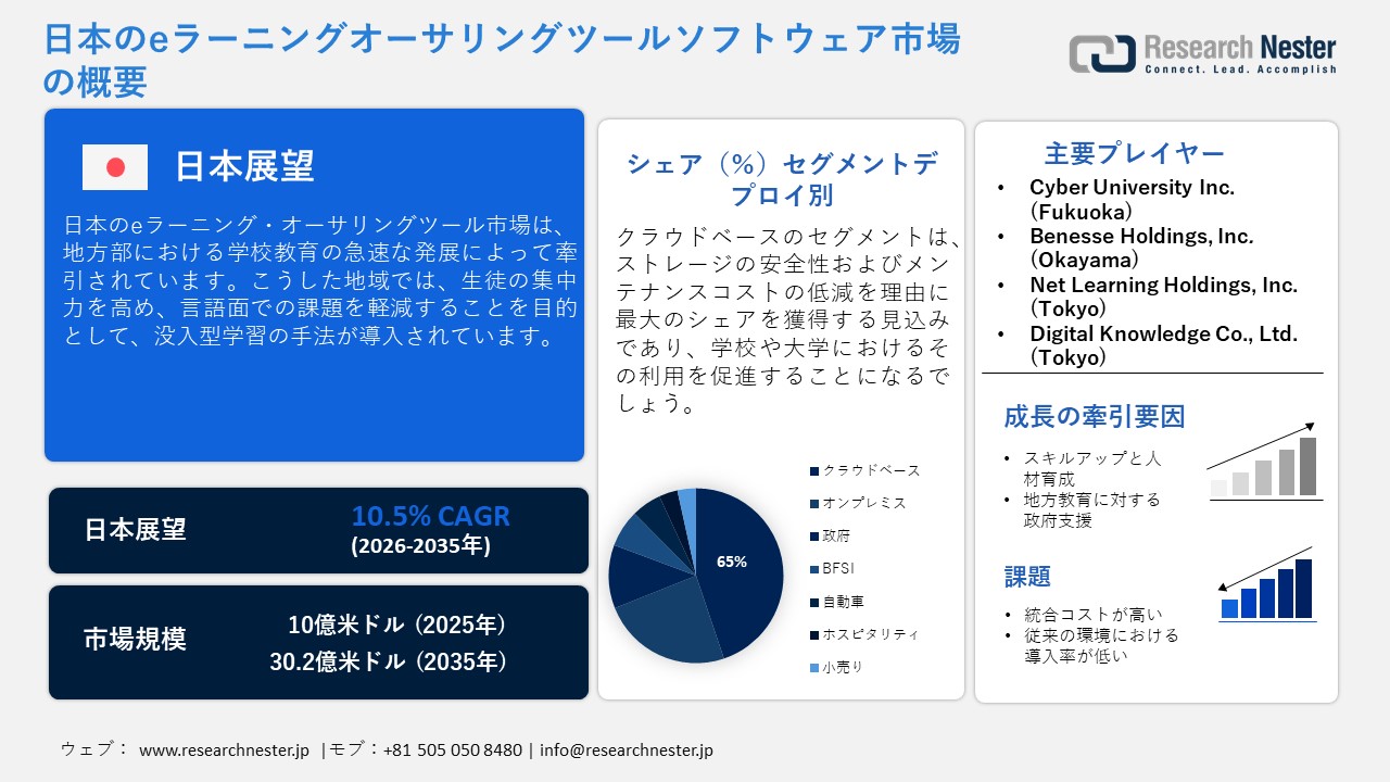 日本のeラーニングオーサリングツールソフトウェア市場概要