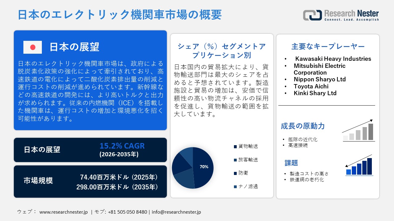 日本のエレクトリック機関車市場概要