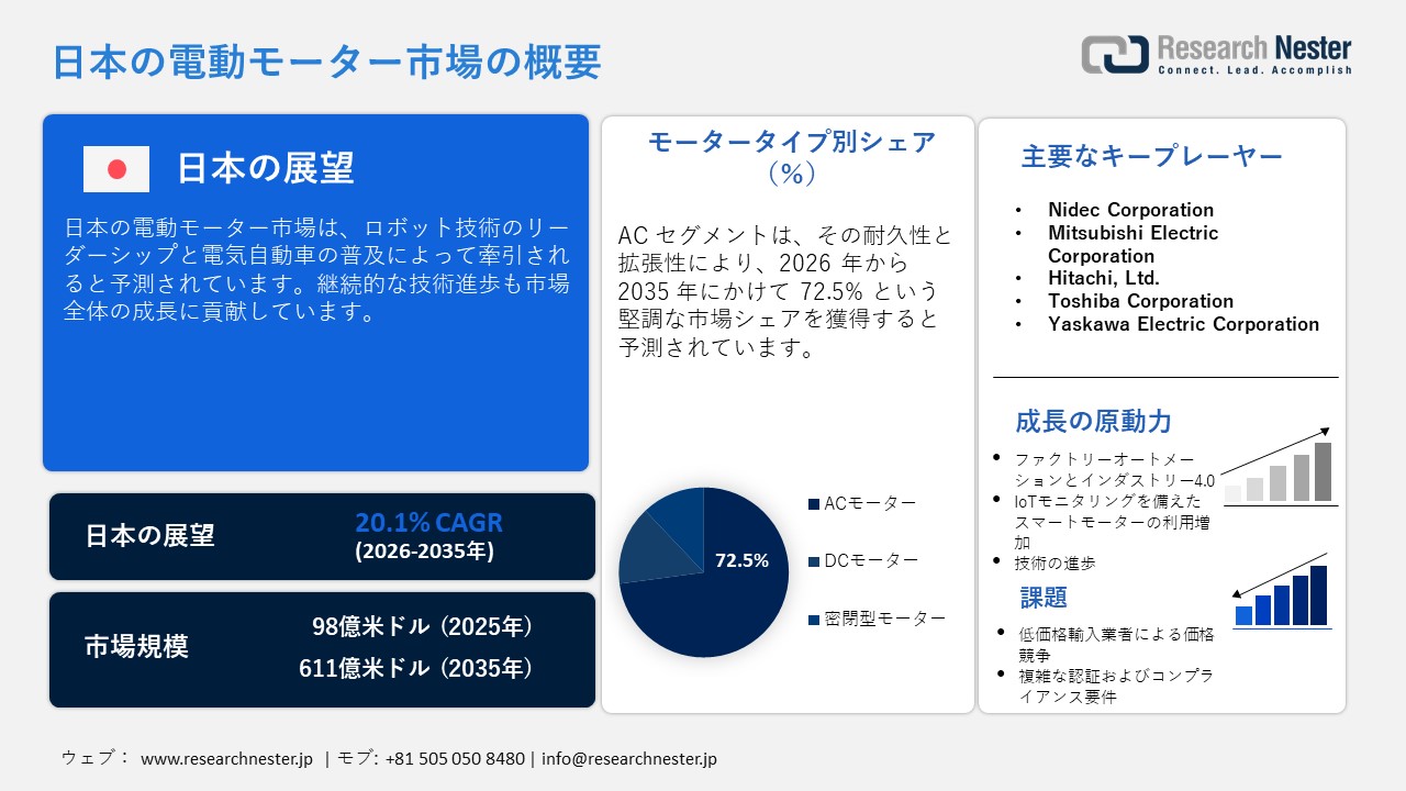 日本の電動モーター市場概要