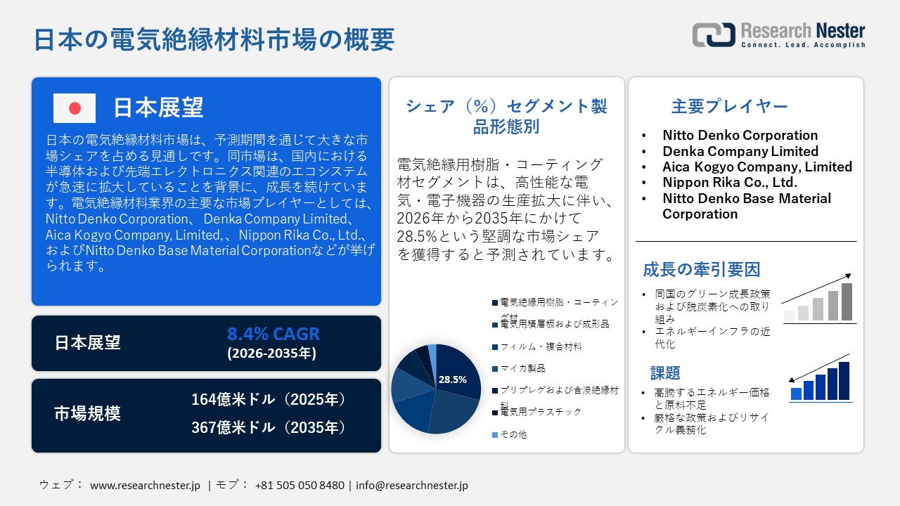 日本の電気絶縁材料市場概要