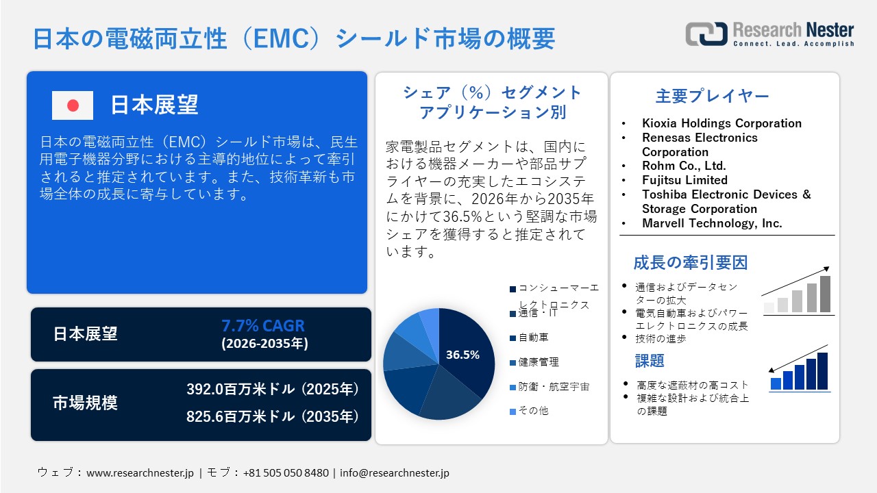日本の電磁両立性（EMC）シールド市場概要