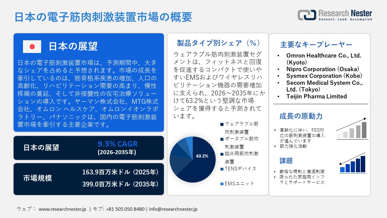 日本の電子筋肉刺激装置市場概要