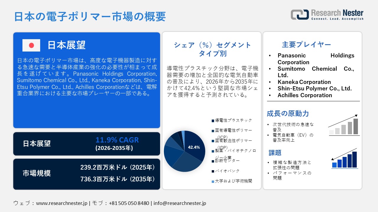 電子ポリマー市場概要概要