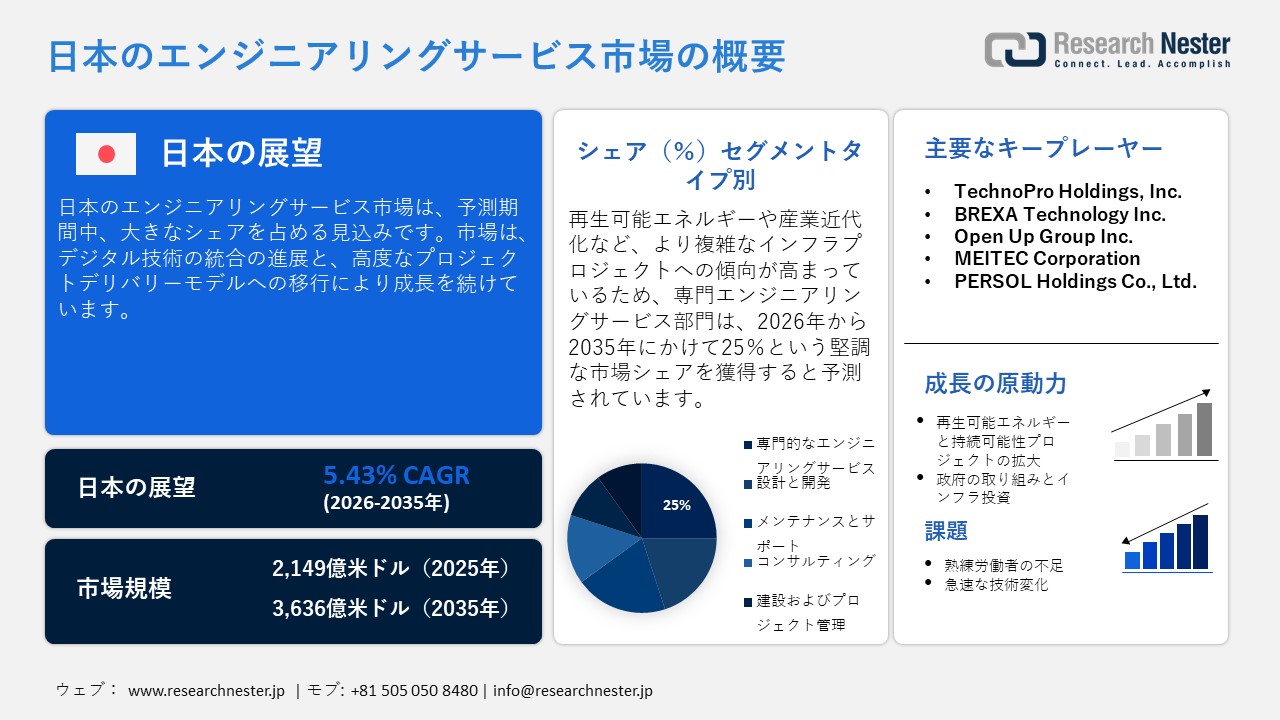 日本のエンジニアリングサービス市場概要