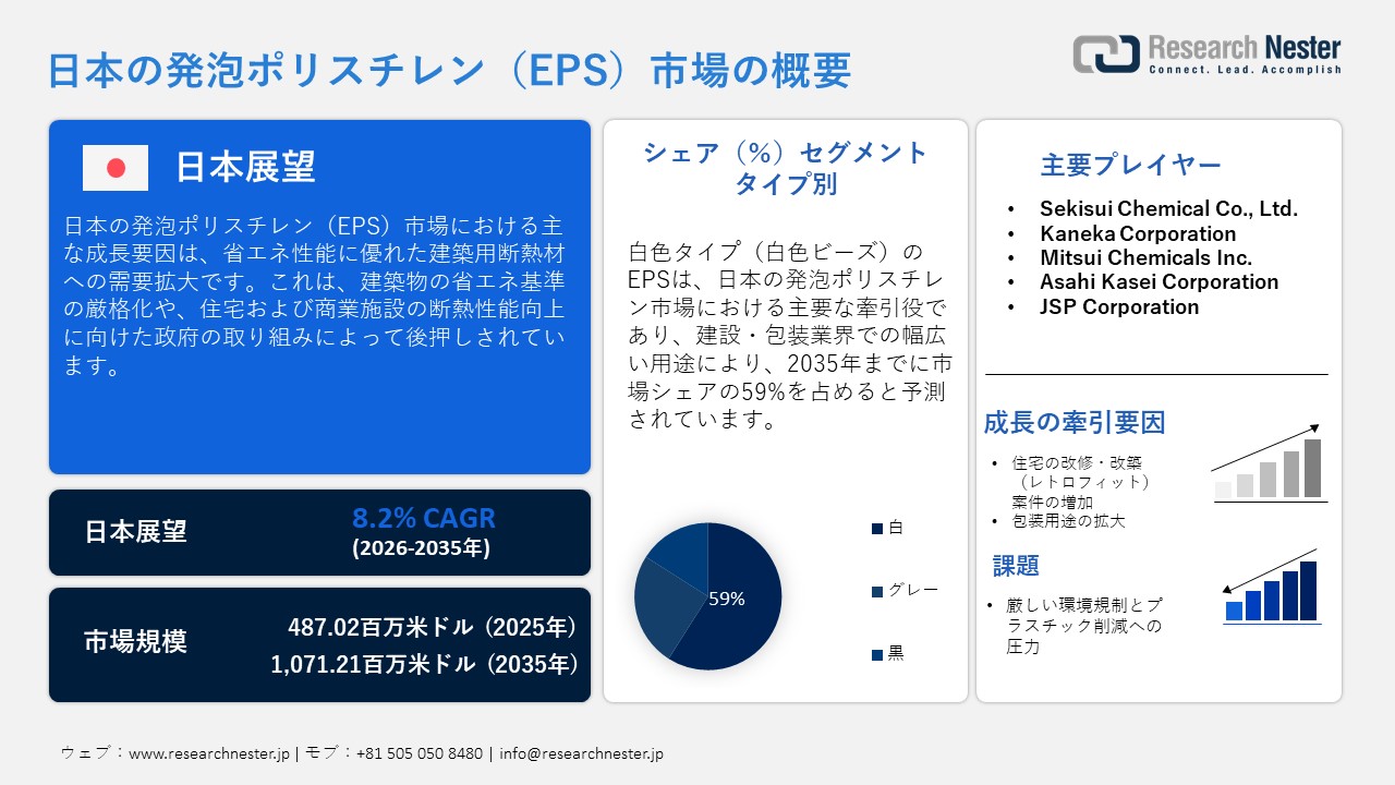 日本の発泡ポリスチレン（EPS）市場概要
