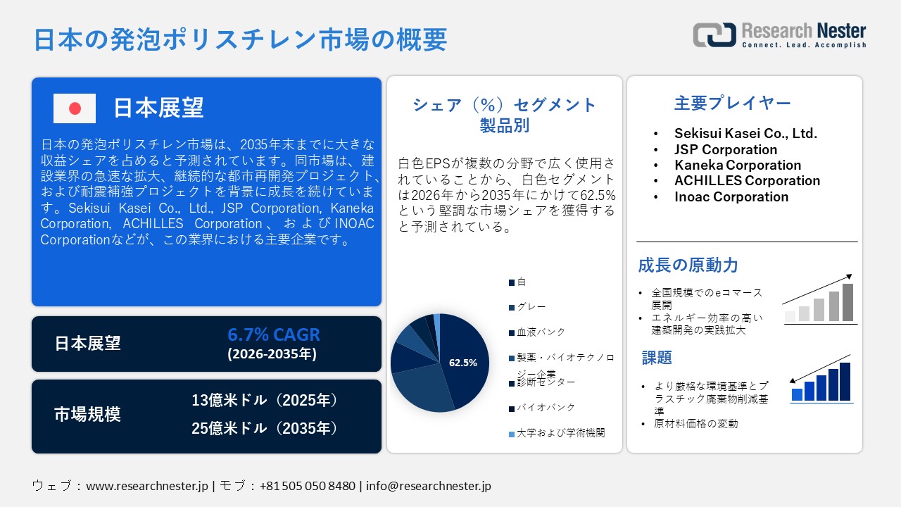 発泡ポリスチレン市場概要