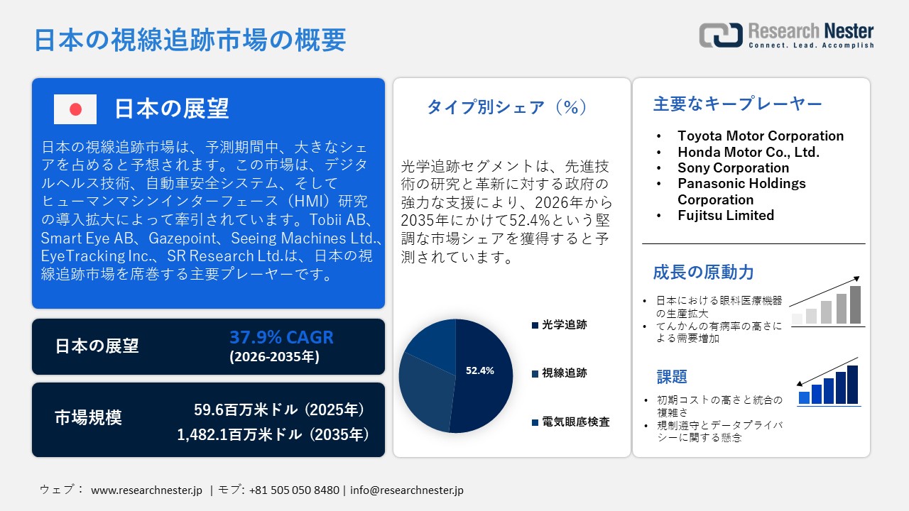日本の視線追跡市場概要