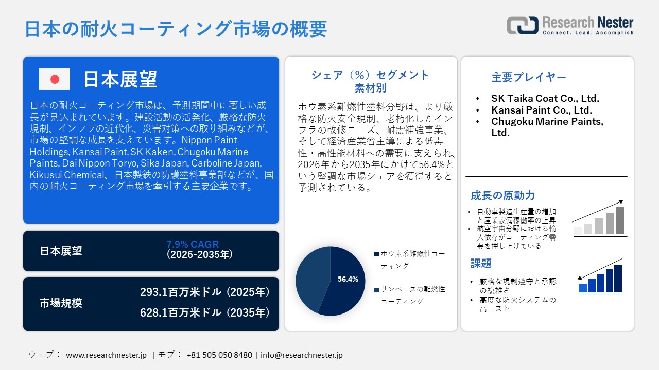 日本の耐火コーティング市場概要