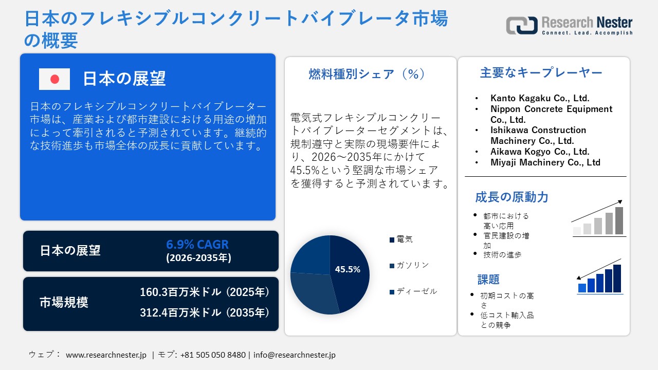 日本のフレキシブルコンクリートバイブレータ市場概要