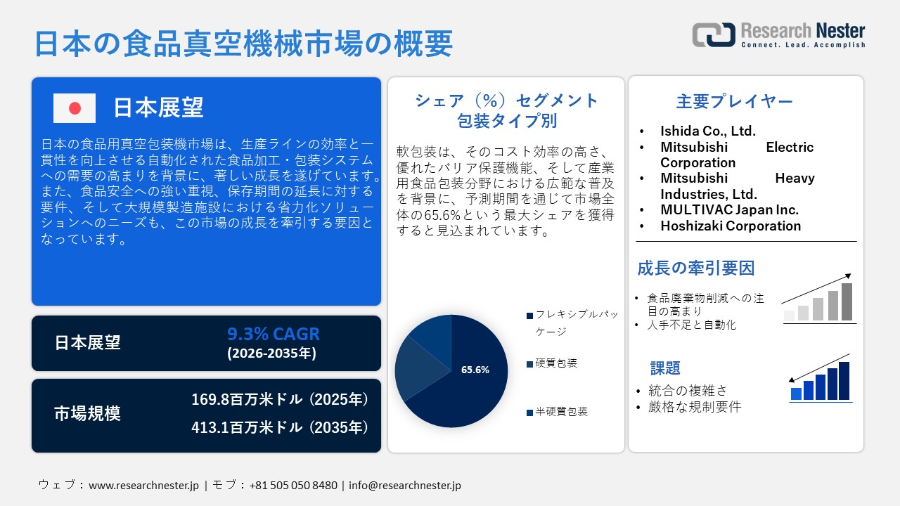 Japan Food Vacuum Machinery Market (日本の食品真空機械市場)調査レポート：包装タイプ別（軟包装、硬包装、半硬包装）; エンドユーザー別 ; 機械タイプ別 - 日本の需要と供給の分析、成長予測、統計レポート 2026ー2035年