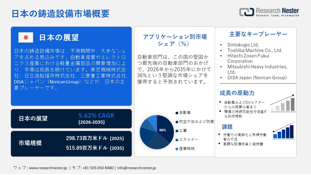 日本の鋳造設備市場概要