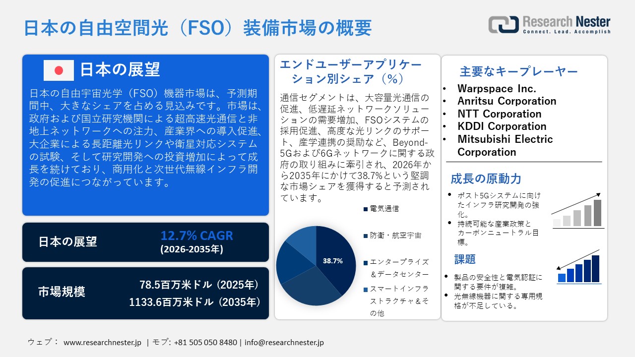 日本の自由空間光（FSO）装備市場概要