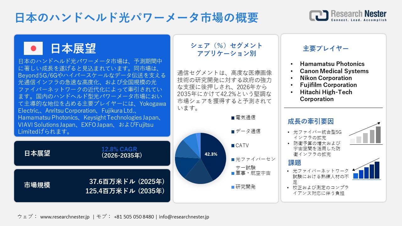 日本のハンドヘルド光パワーメータ市場概要