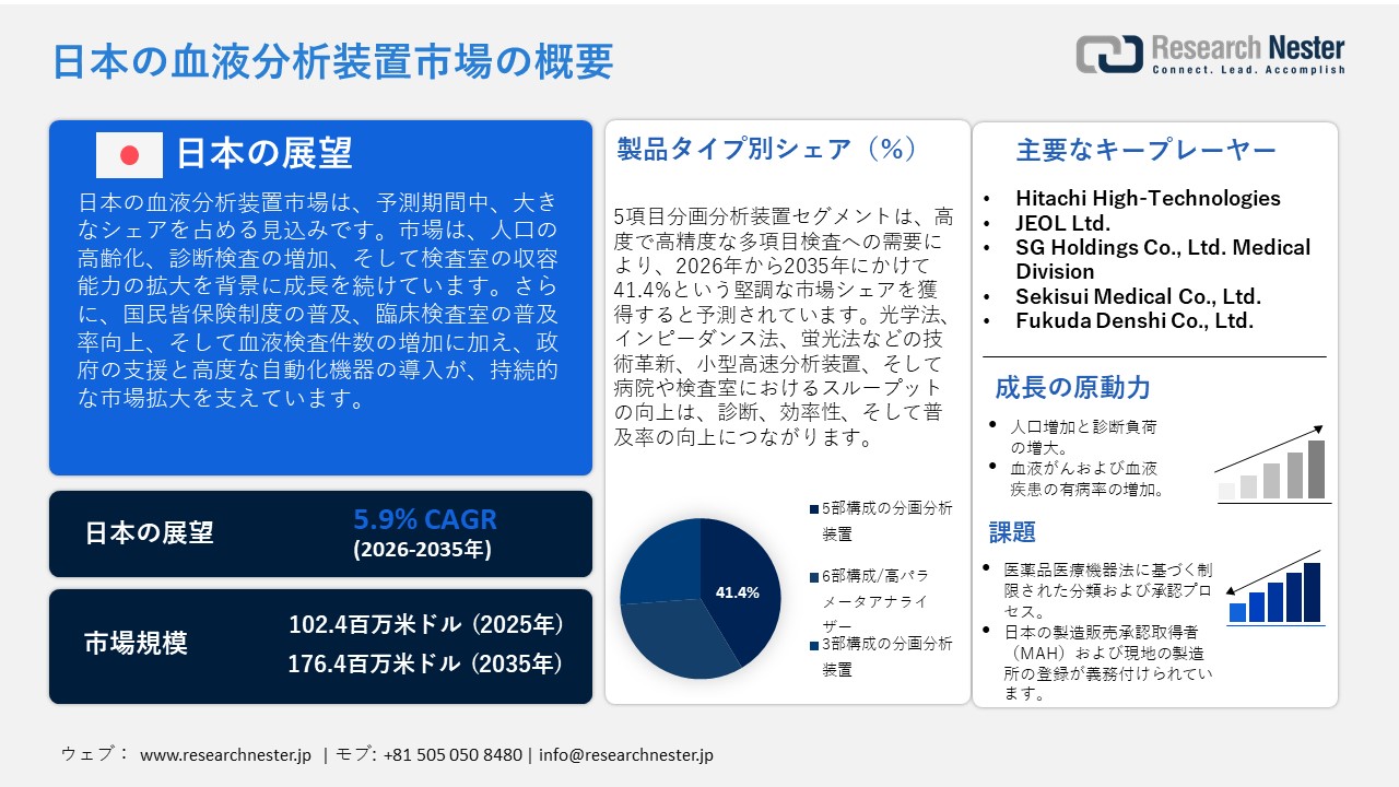 日本の血液分析装置市場概要