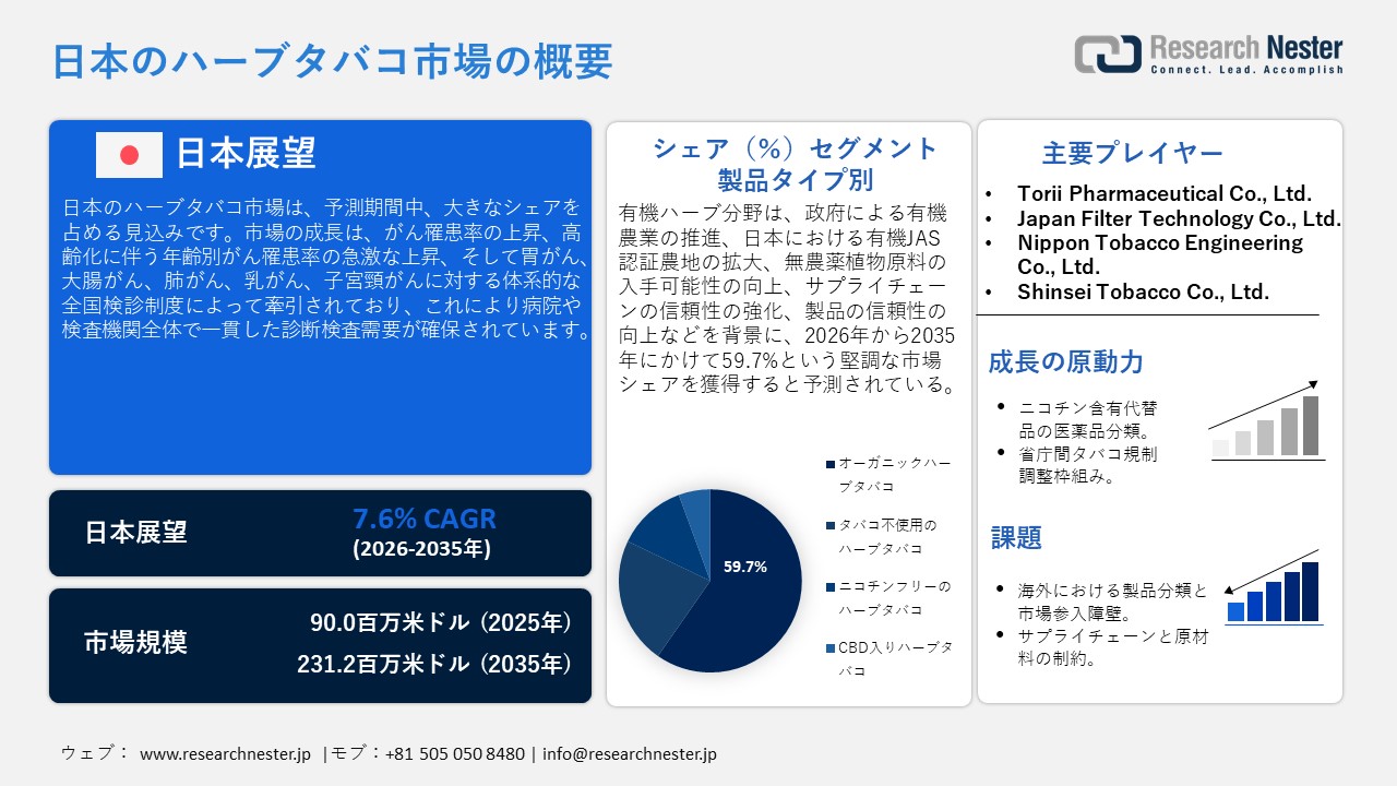 日本のハーブタバコ市場概要