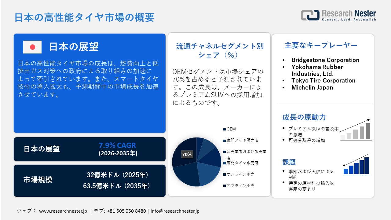 日本の高性能タイヤ市場概要