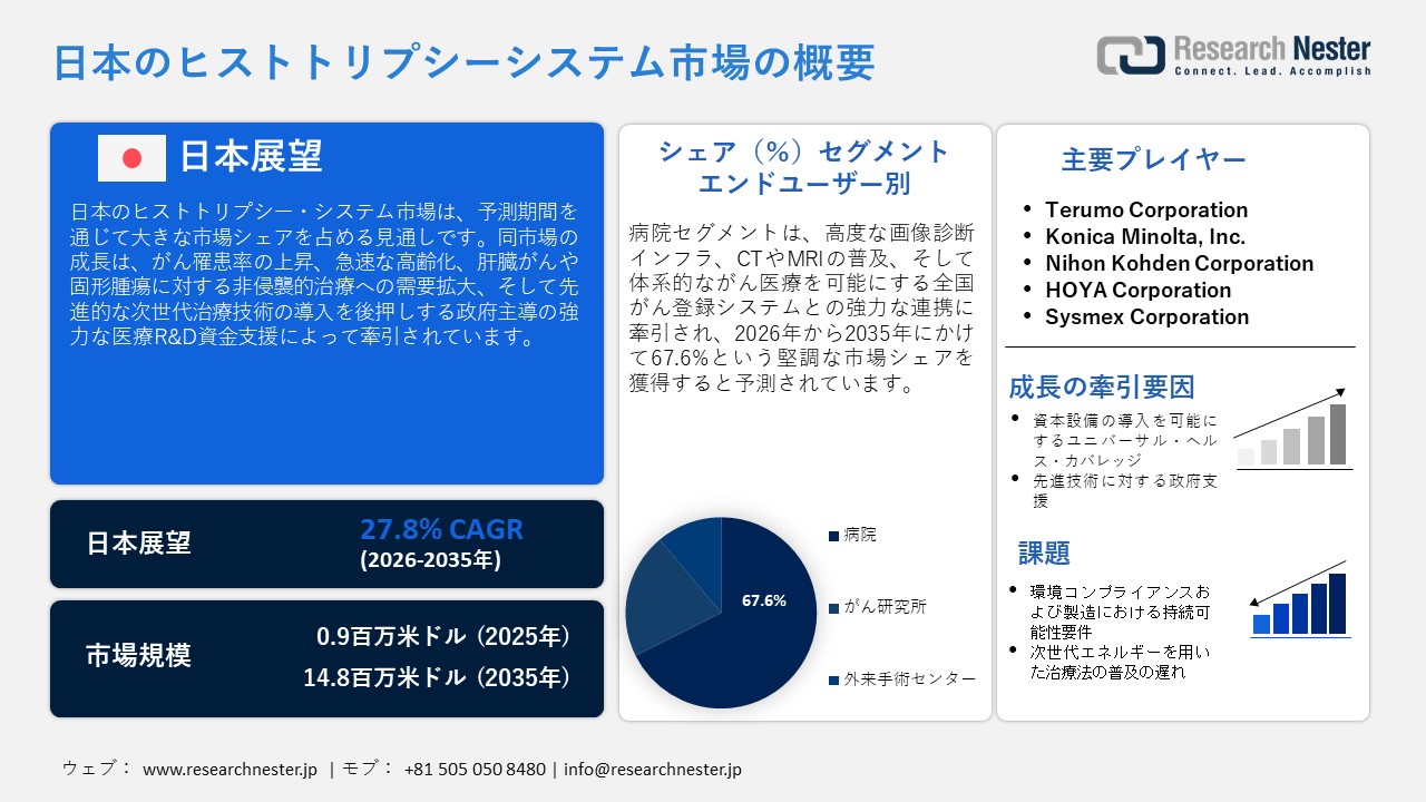 Japan Histotripsy Systems Market (日本のヒストトリプシーシステム市場)調査レポート：エンドユーザー別（病院、がん研究所、外来手術センター）; アプリケーション別 ; システムタイプ別 ; 技術別 — 日本の需要と供給の分析、成長予測、統計レポート 2026ー2035年