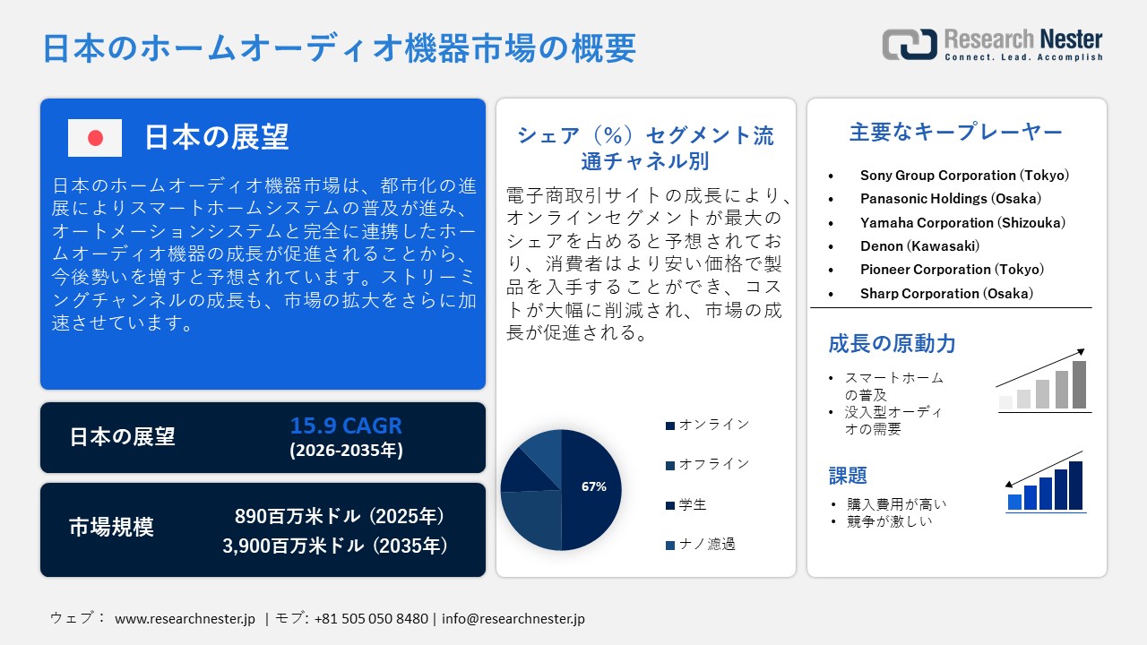 日本のホームオーディオ機器市場概要