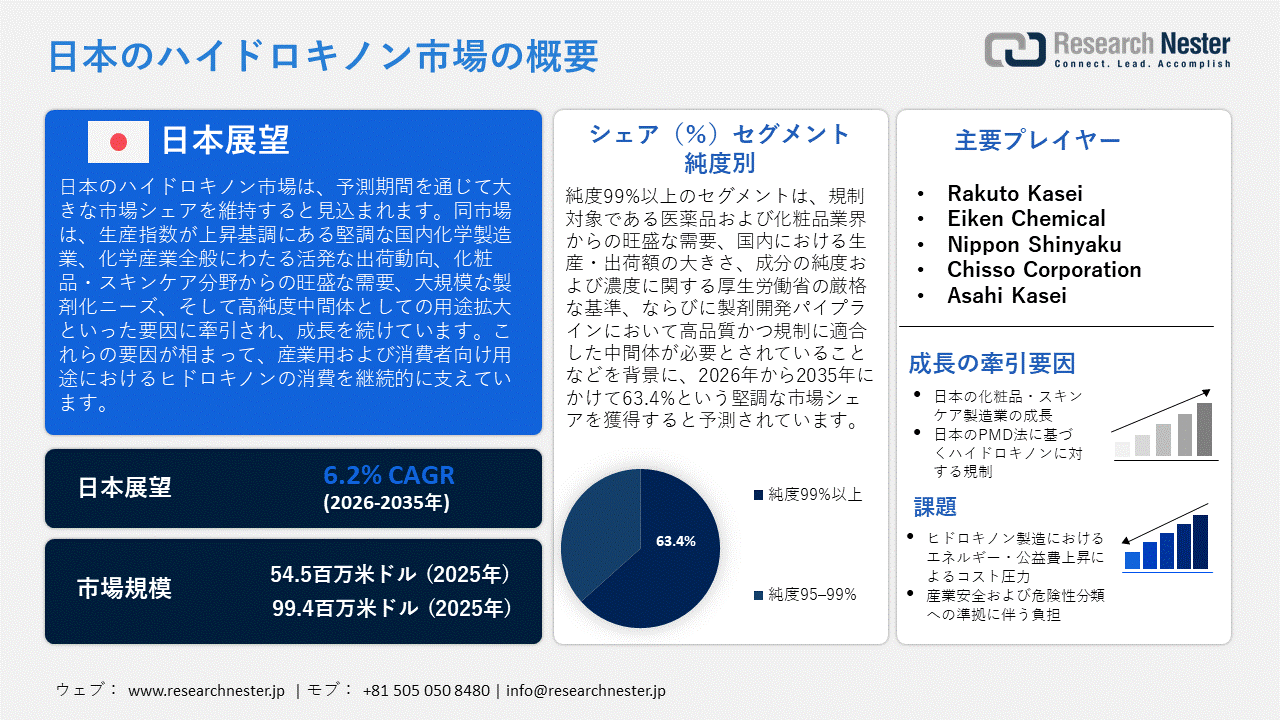 日本のハイドロキノン市場概要