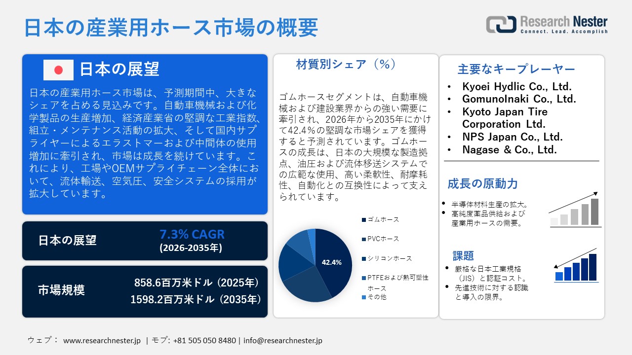 日本の産業用ホース市場概要