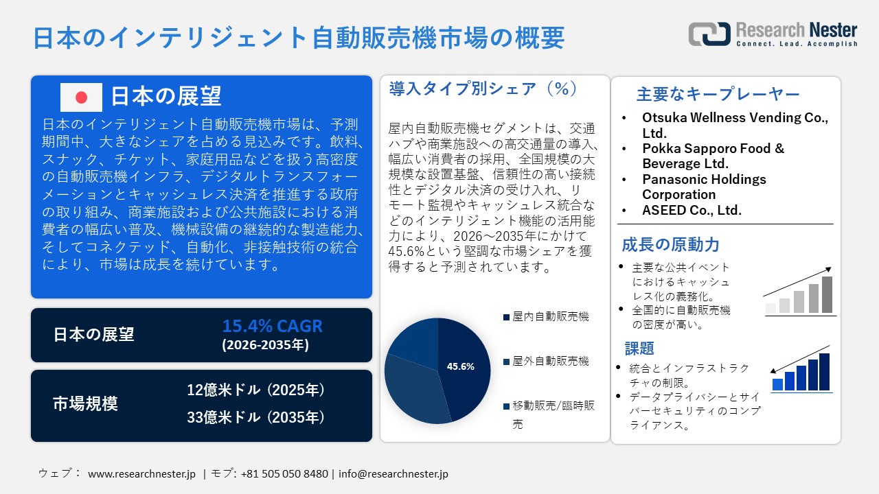 日本のインテリジェント自動販売機市場概要