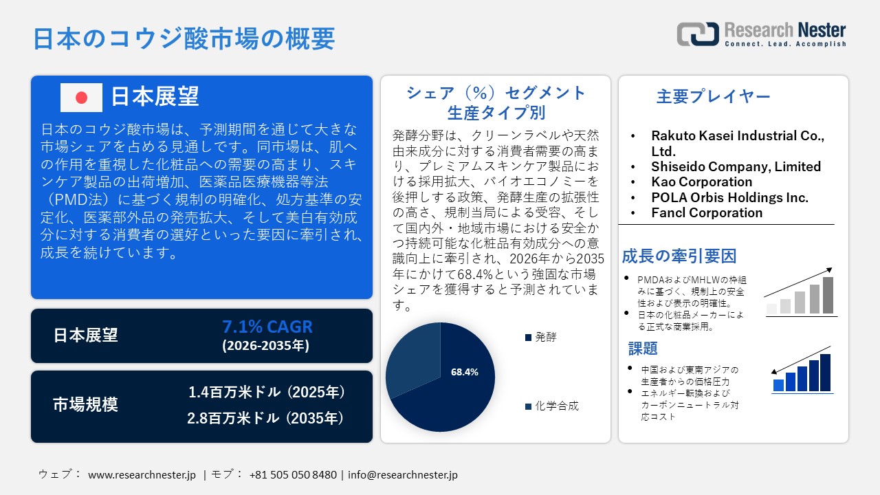 Japan Kojic Acid Market (日本のコウジ酸市場)調査レポート：製造タイプ別（発酵、化学合成）; フォーム別 ; アプリケーション別 ; 最終用途産業別 — 日本の需要と供給の分析、成長予測、統計レポート 2026ー2035年