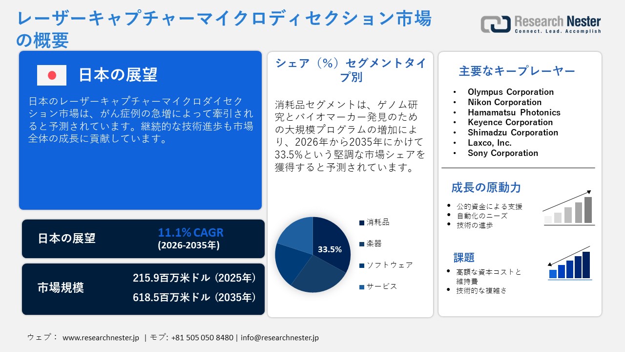 日本のレーザーキャプチャーマイクロディセクション市場概要