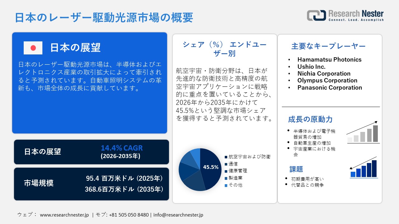 日本のレーザー駆動光源市場概要