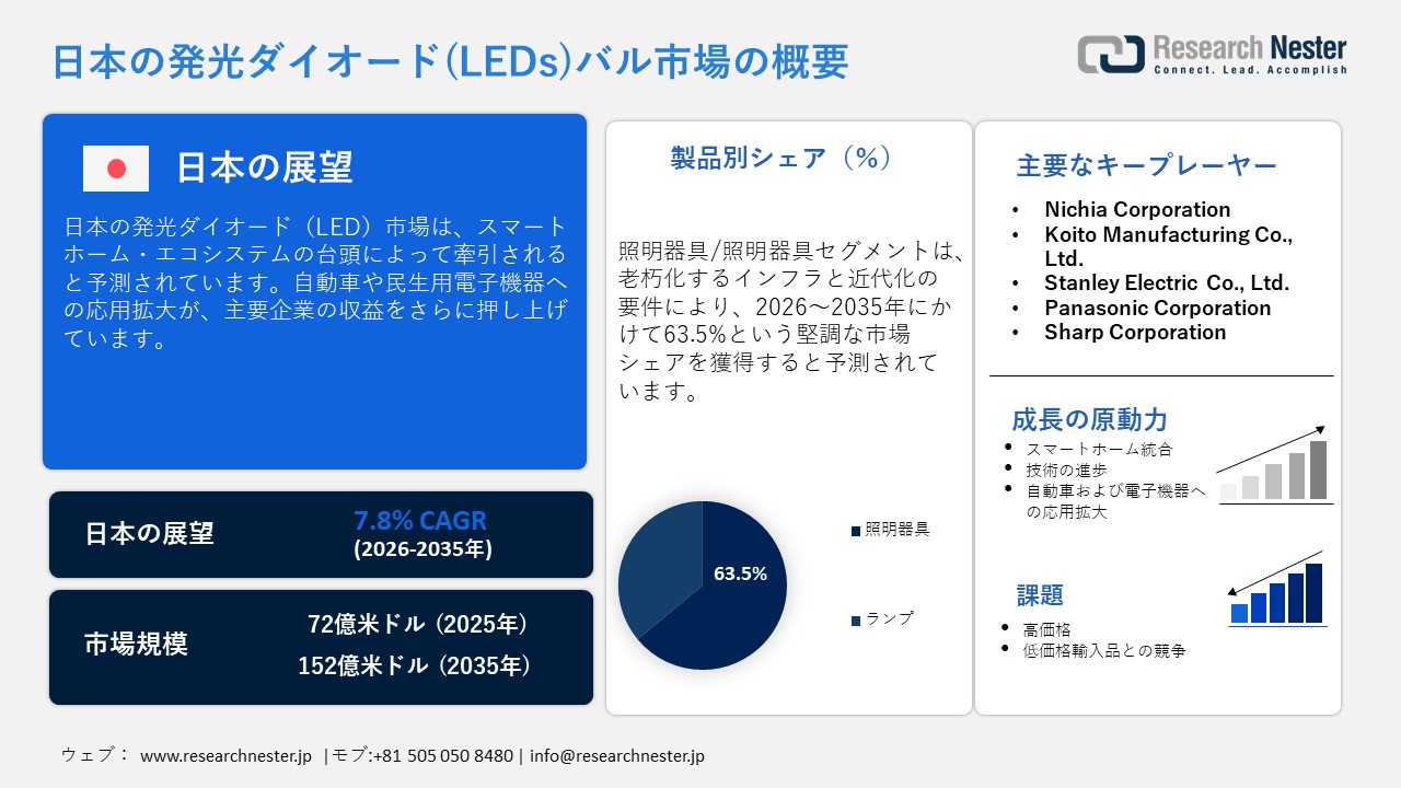 日本の発光ダイオード(LEDs)バル市場概要