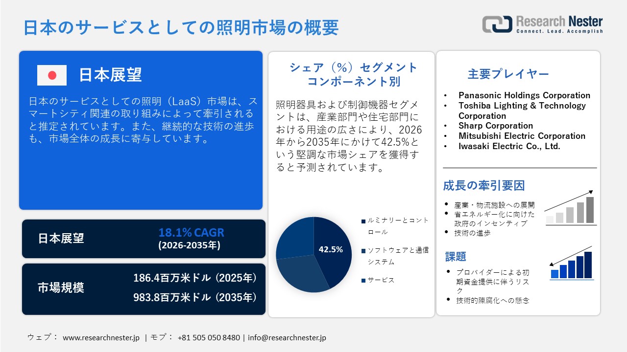 日本のサービスとしての照明（LaaS）市場概要
