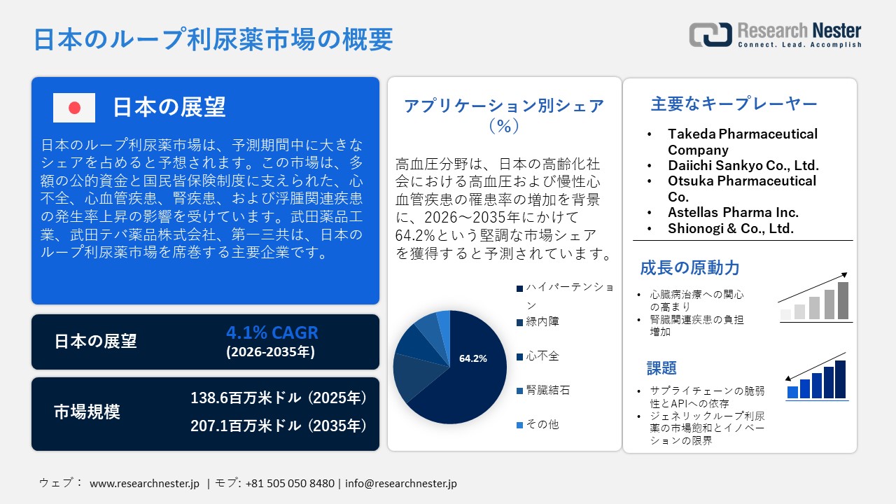 日本のループ利尿薬市場概要