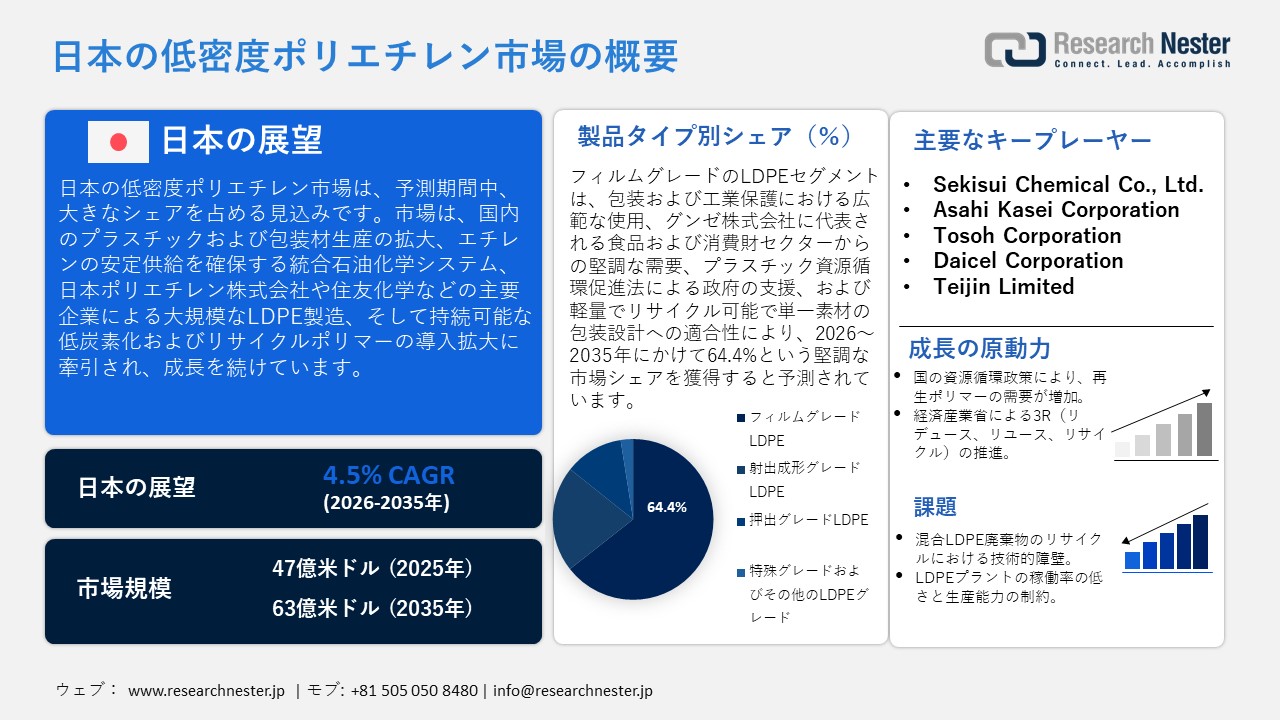 日本の低密度ポリエチレン市場概要