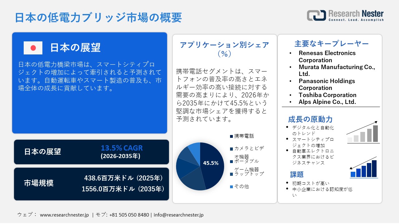 日本の低電力ブリッジ市場概要