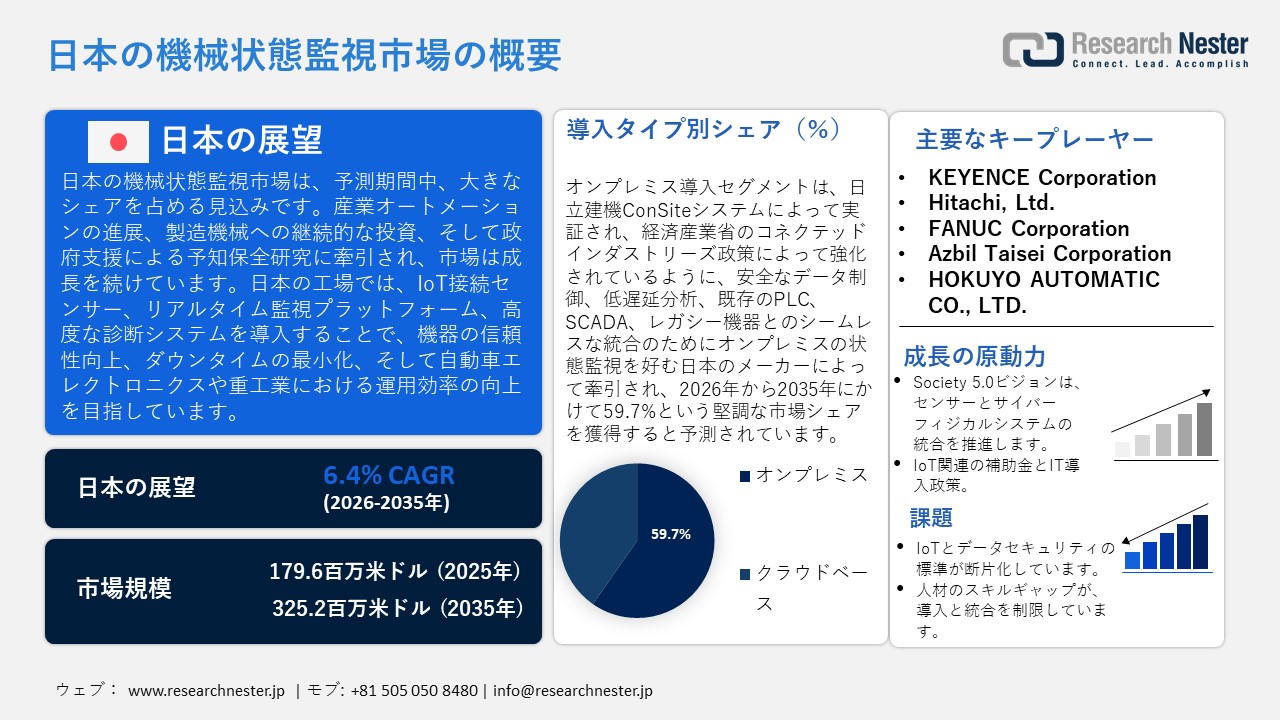 日本の機械状態監視市場概要