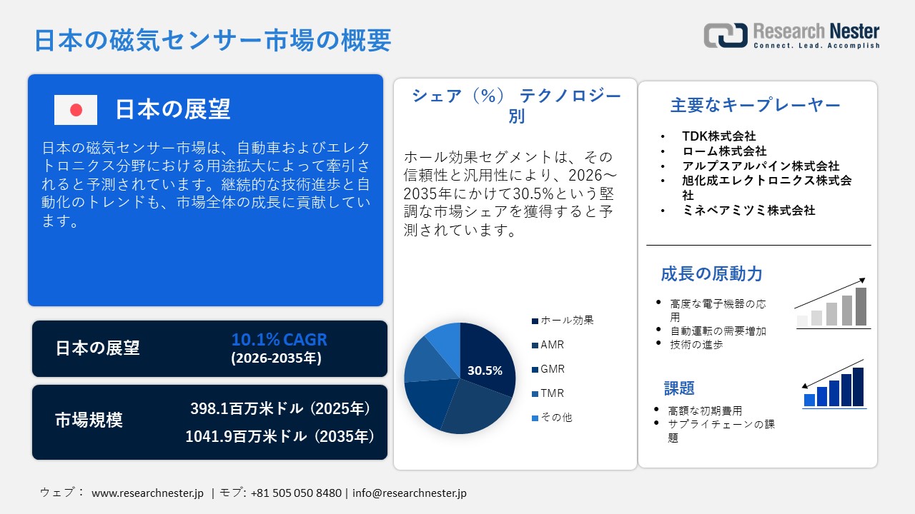 Case Erectors Market