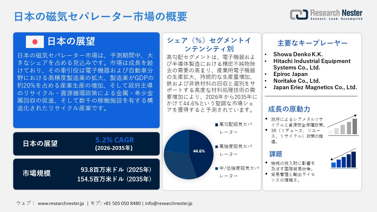 日本の磁気セパレーター市場概要