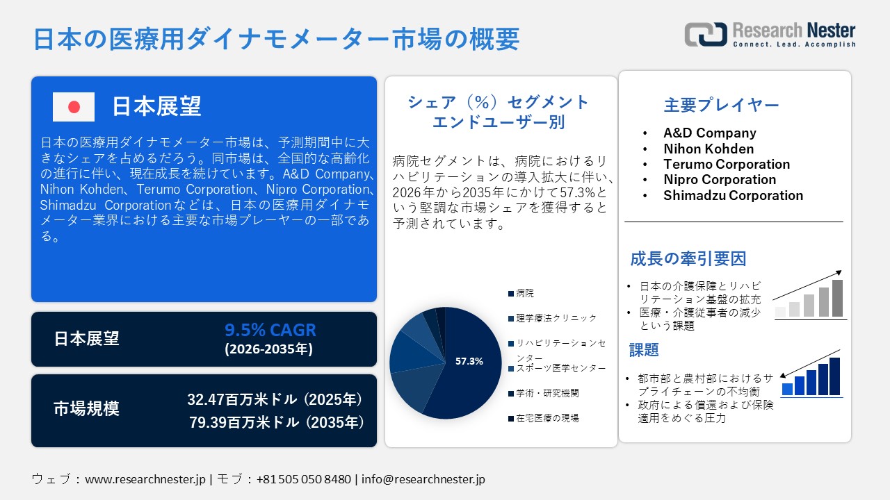 日本の医療用ダイナモメーター市場概要