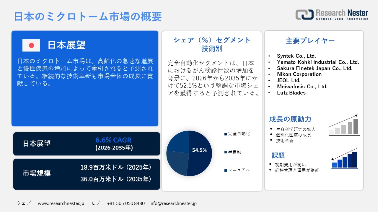 日本のミクロトーム市場調査レポート：製品別（ミクロトーム装置、付属品）；技術別 - 日本の需要と供給の分析、成長予測、統計レポート 2026ー2035年