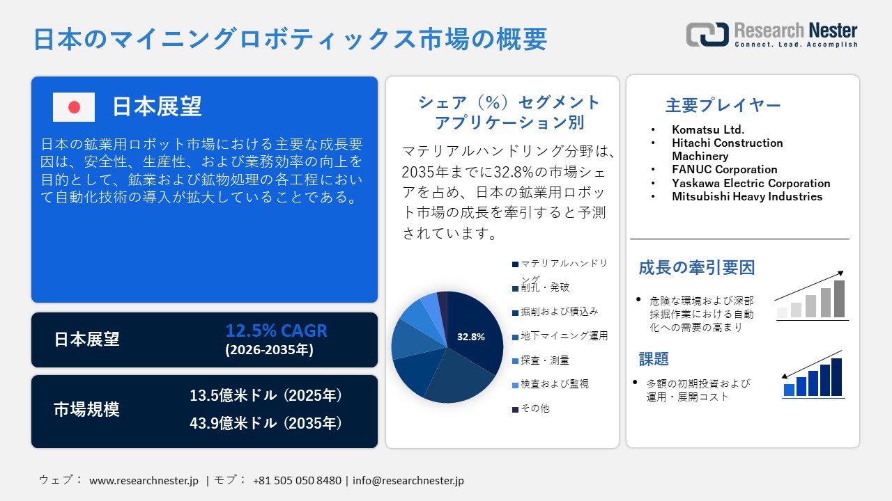 Japan Mining Robotics Market (日本のマイニングロボティックス市場)調査レポート：装置タイプ別（自律搬送システム、ロボット掘削システム、LHD（積込・運搬・排出）ロボット、ロボット掘削機、地下採掘ロボット）;稼働モード別（完全自律型、半自律型、遠隔操作型）、およびアプリケーション別（掘削・発破、資材運搬、掘削・積込、地下採掘作業、探査・測量、点検・監視）— 日本の需要と供給の分析、成長予測、統計レポート 2026ー2035年