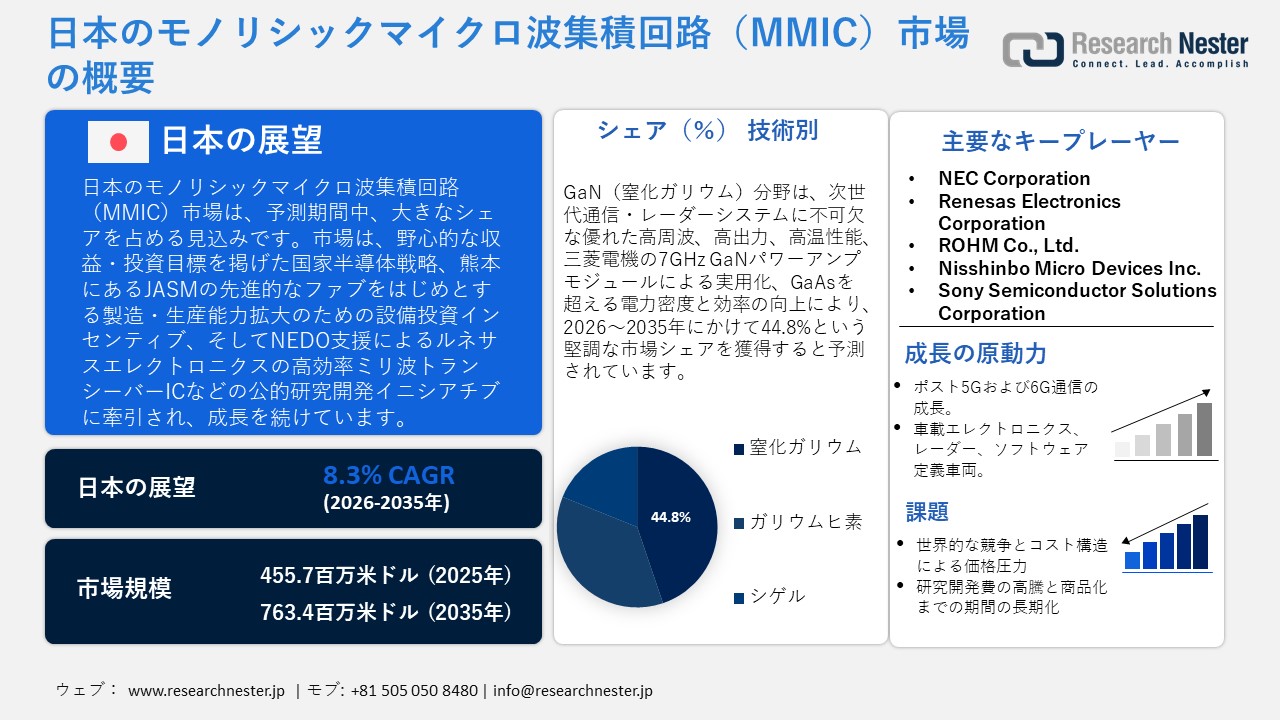 日本のモノリシックマイクロ波集積回路（MMIC）市場概要