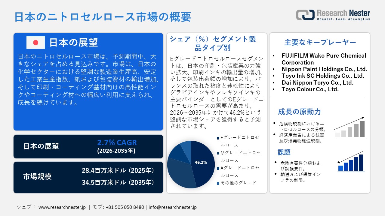 日本のニトロセルロース市場概要